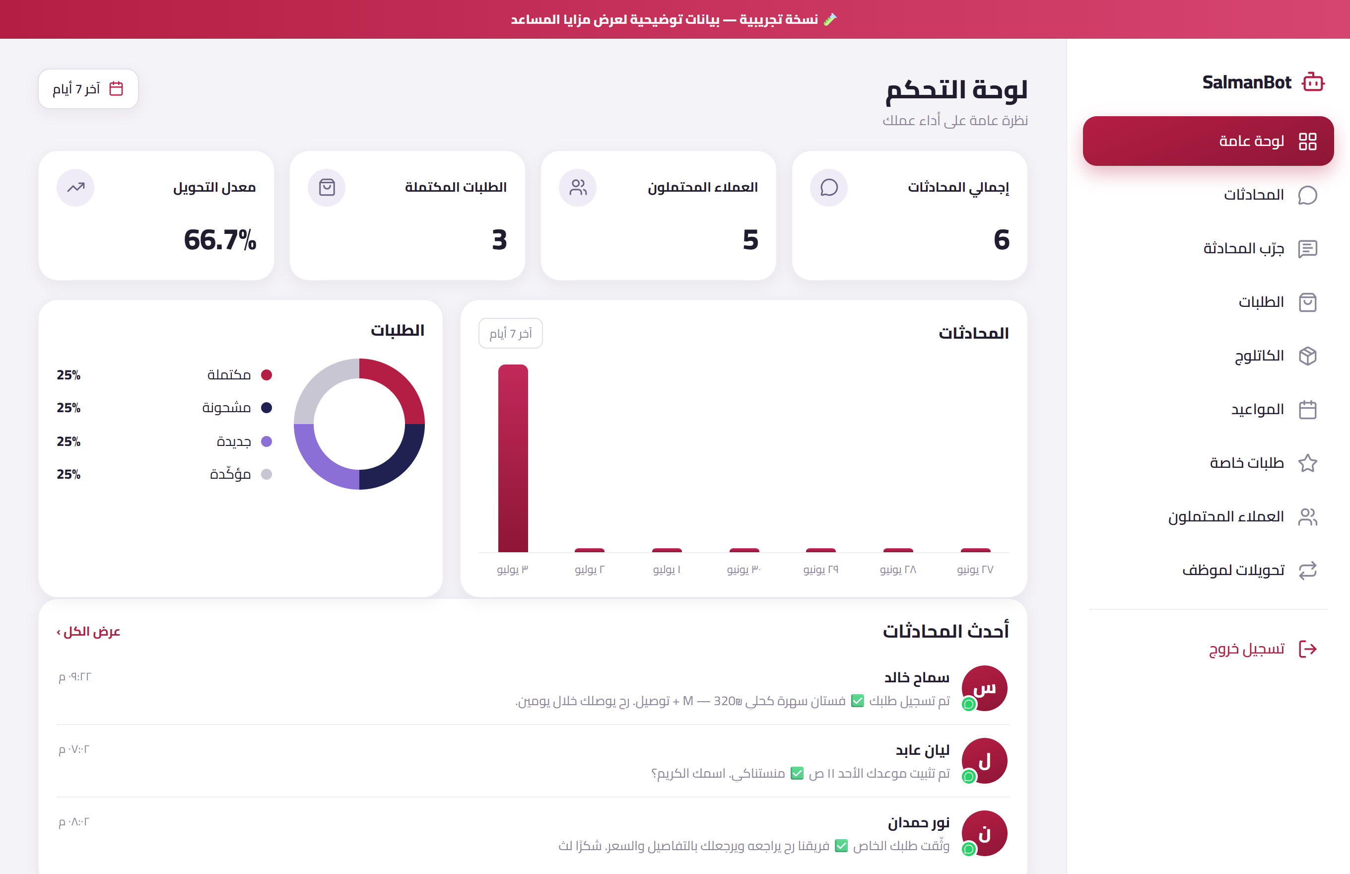 لوحة عامة